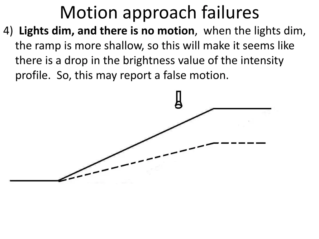motion approach failures 4 lights dim and there