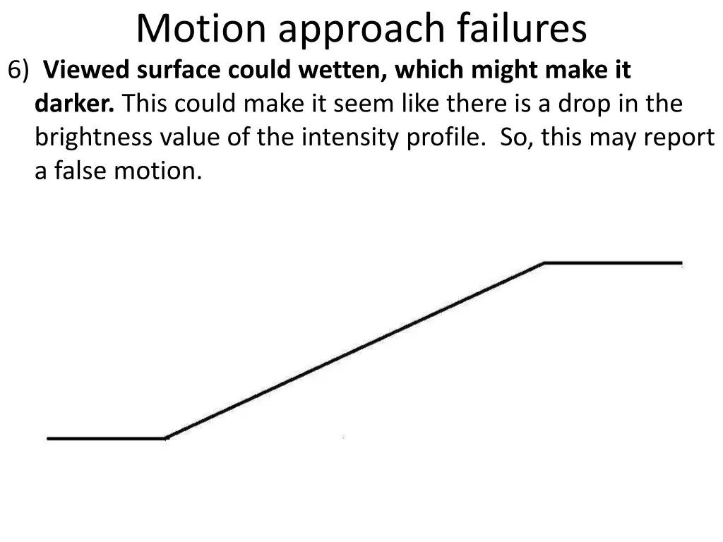 motion approach failures 6 viewed surface could