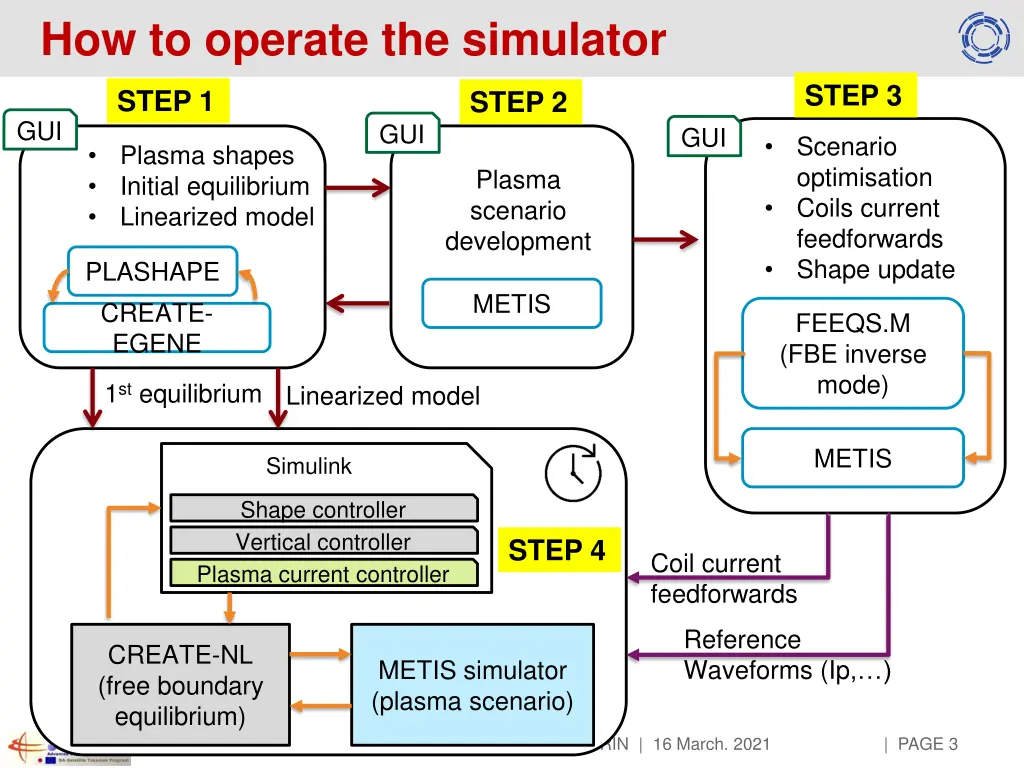 how to operate the simulator
