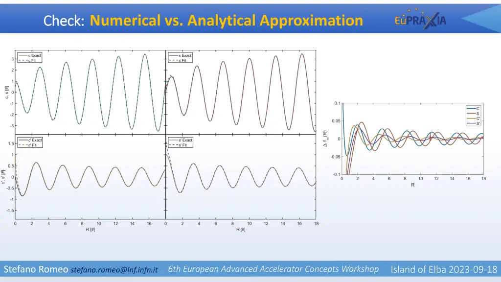 check check numerical vs analytical approximation