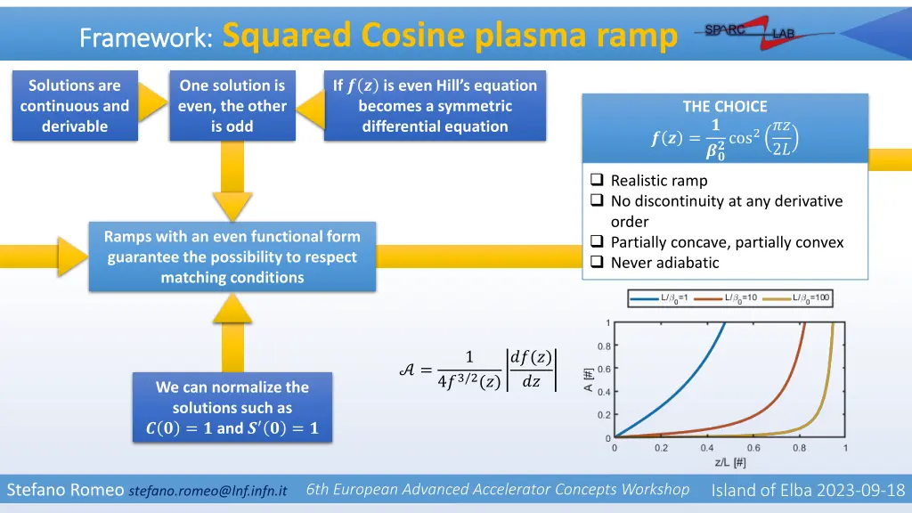 framework framework squared cosine plasma ramp