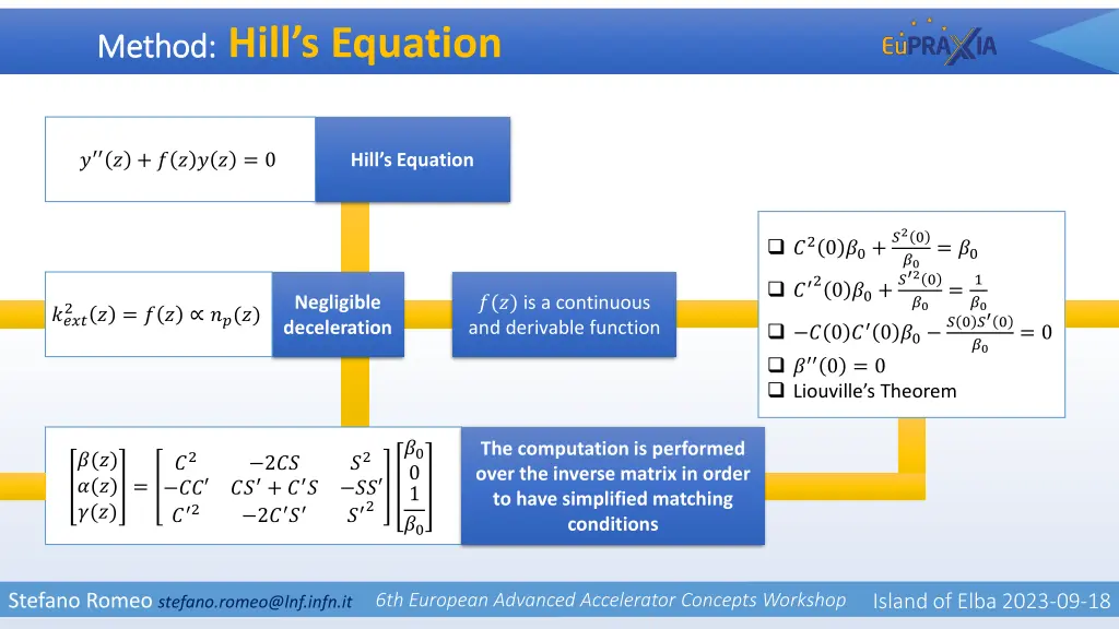 method method hill s equation