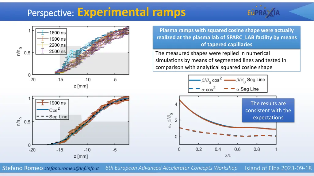 perspective perspective experimental ramps