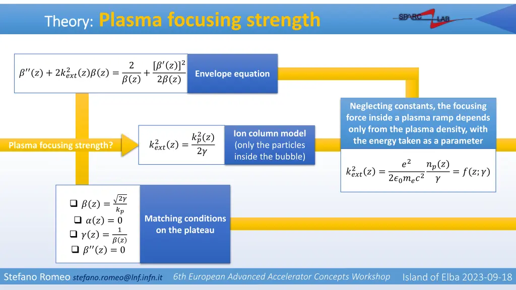 theory theory plasma focusing strength