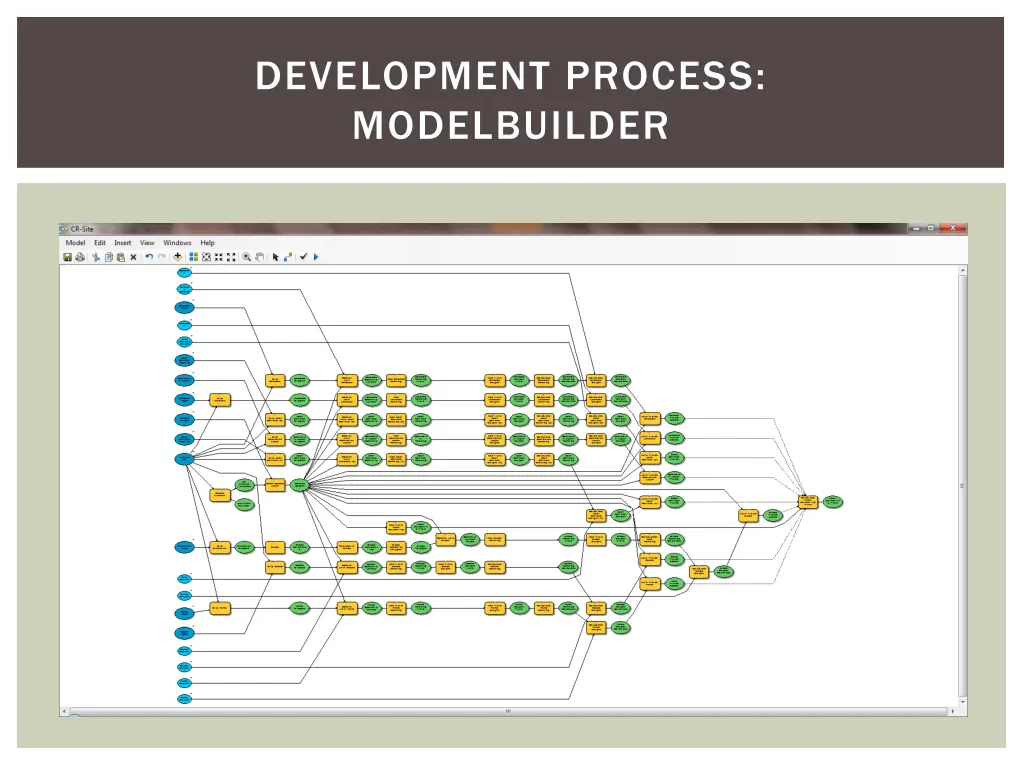 development process modelbuilder