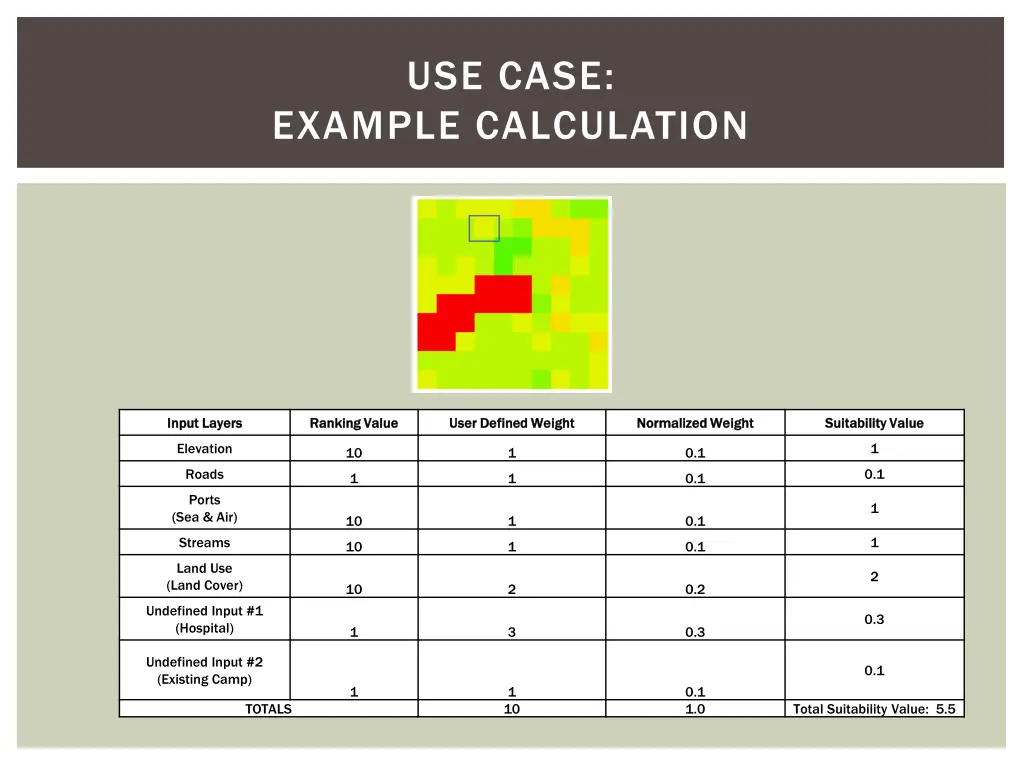 use case