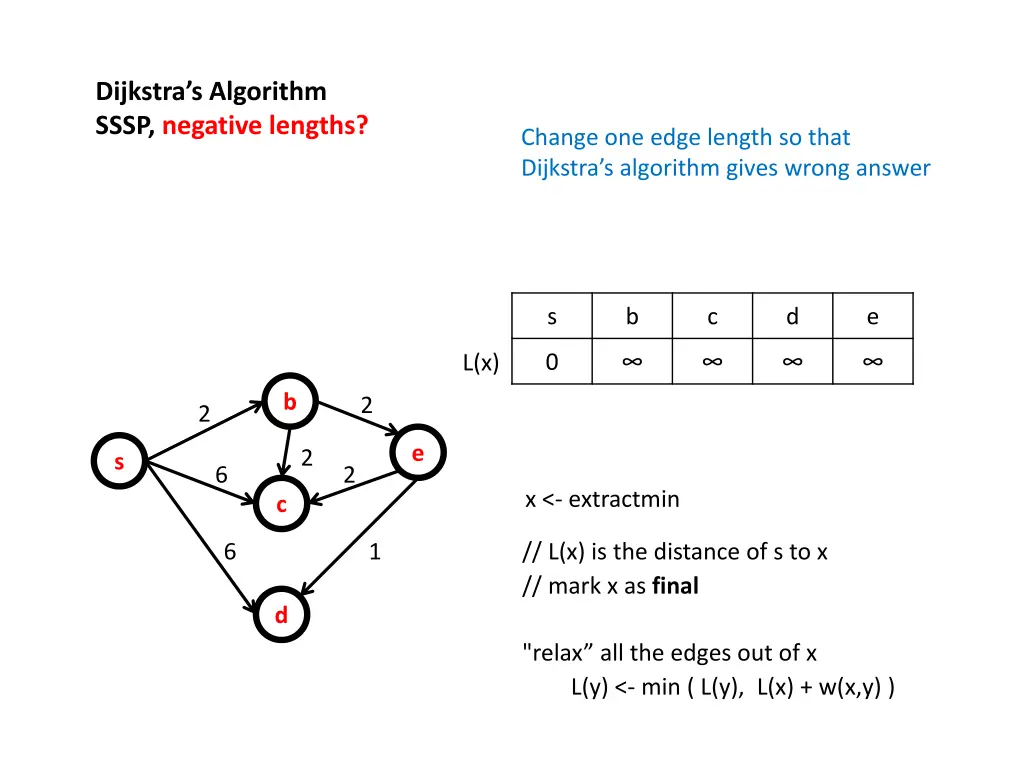 dijkstra s algorithm sssp negative lengths