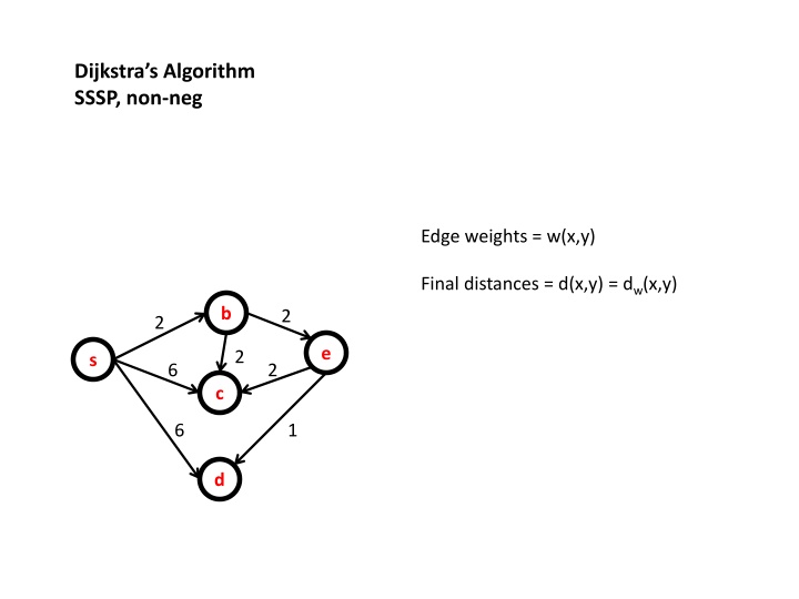 dijkstra s algorithm sssp non neg