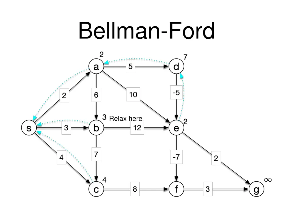 bellman ford 10