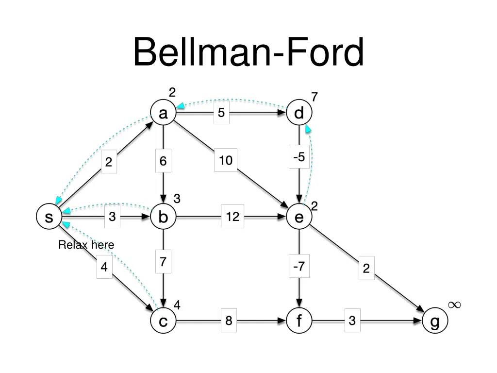 bellman ford 11