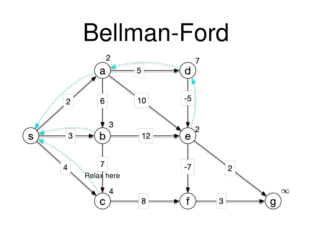 bellman ford 12