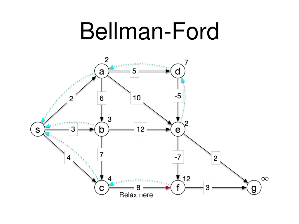 bellman ford 13