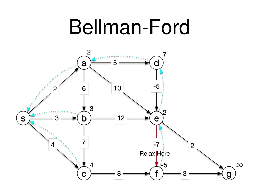 bellman ford 14