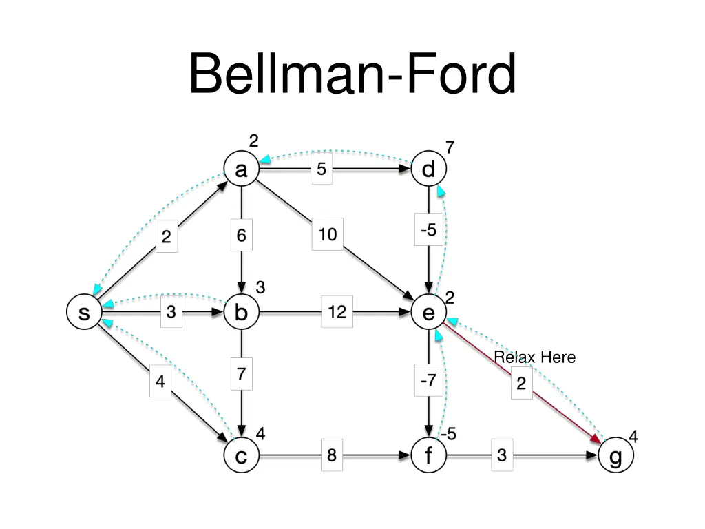 bellman ford 15