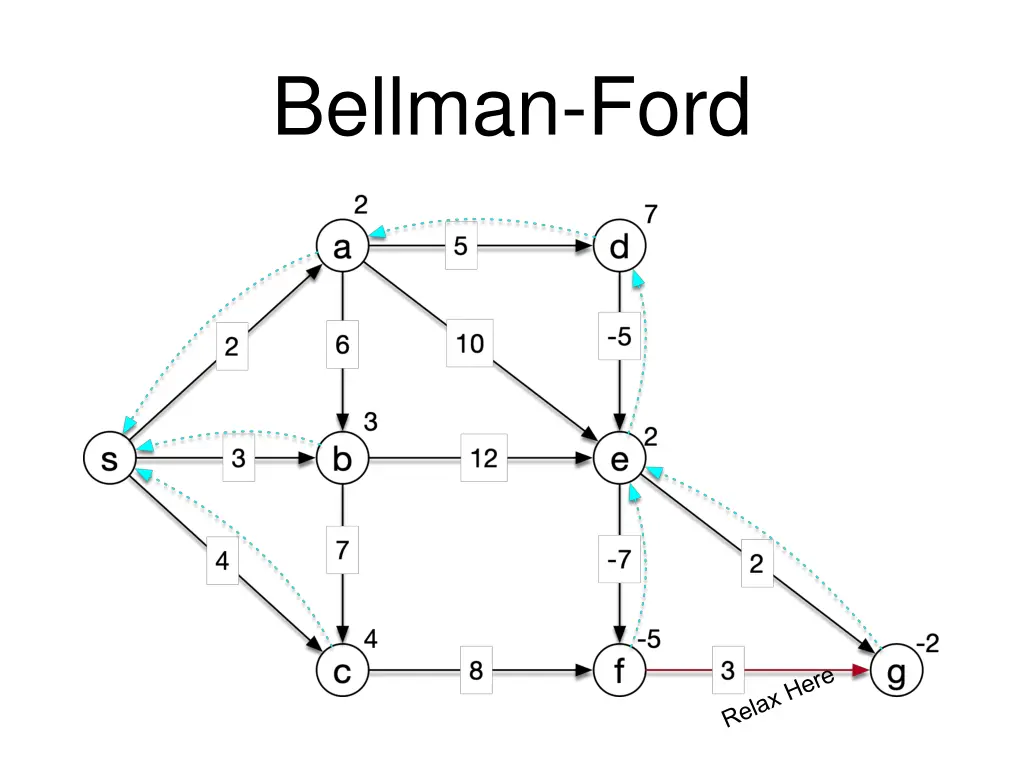 bellman ford 16