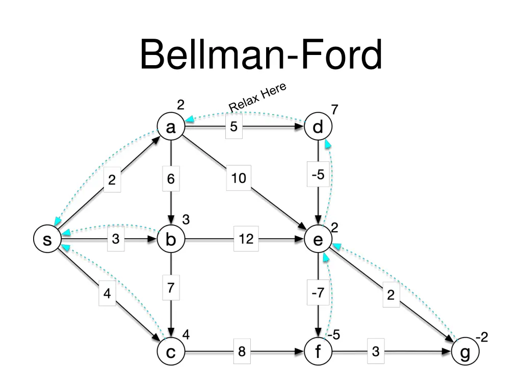 bellman ford 18