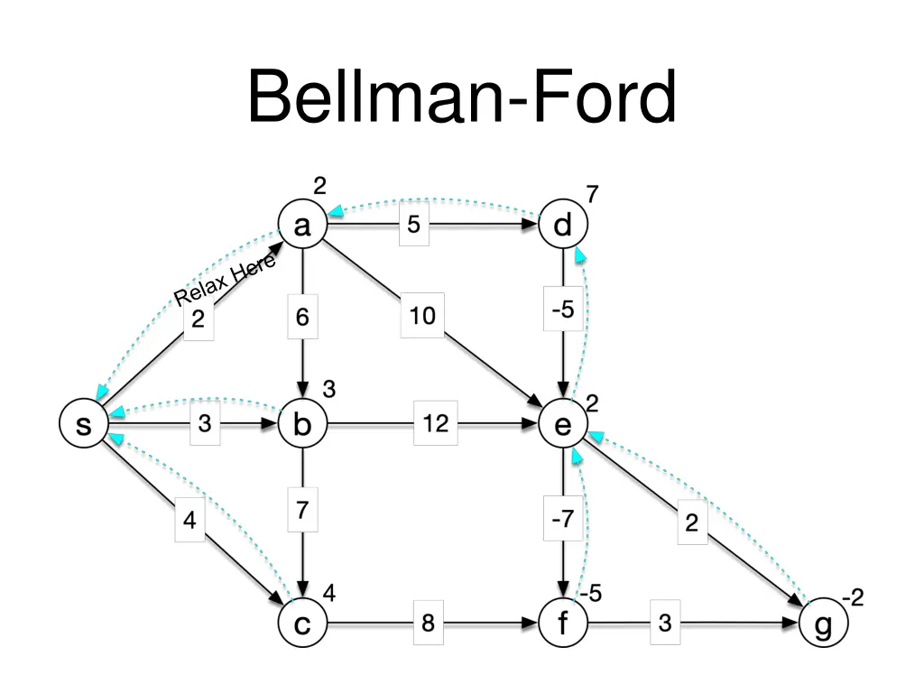 bellman ford 19