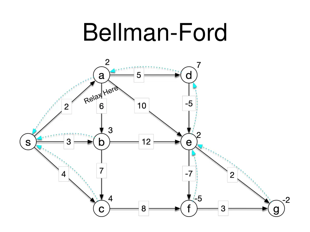 bellman ford 20