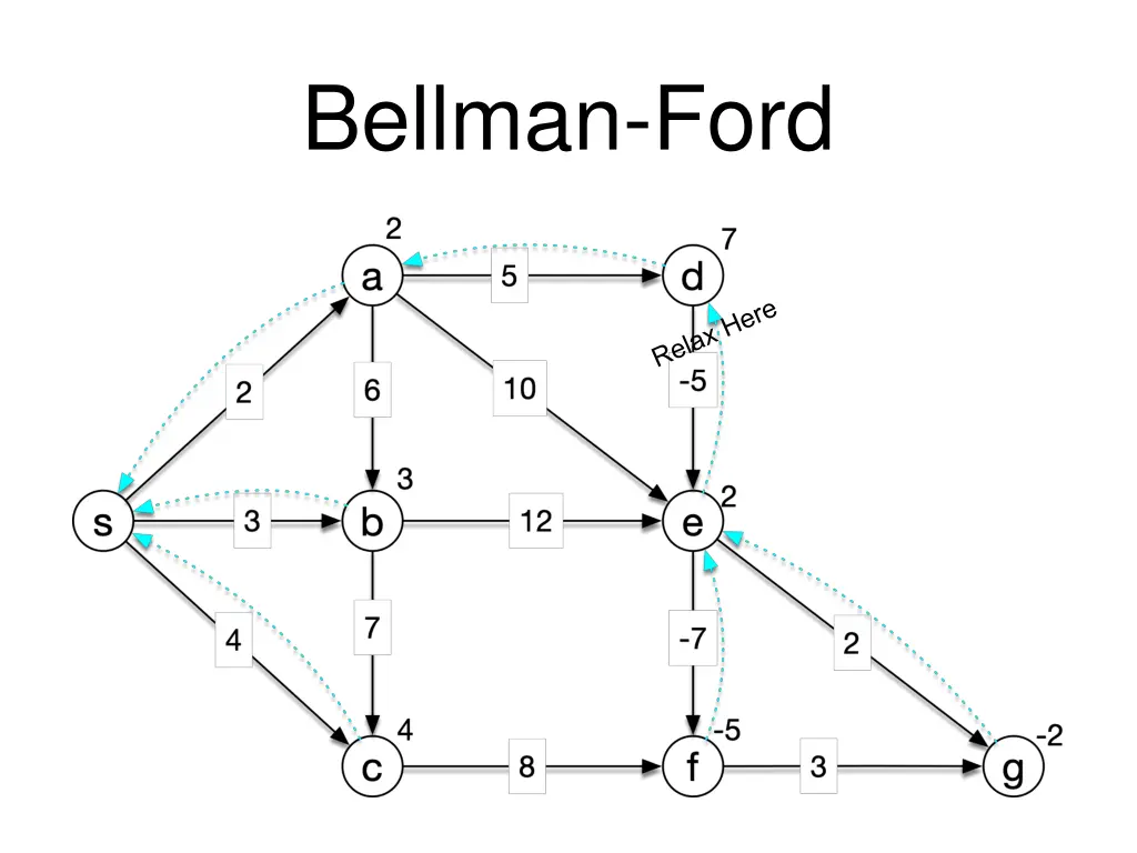 bellman ford 22