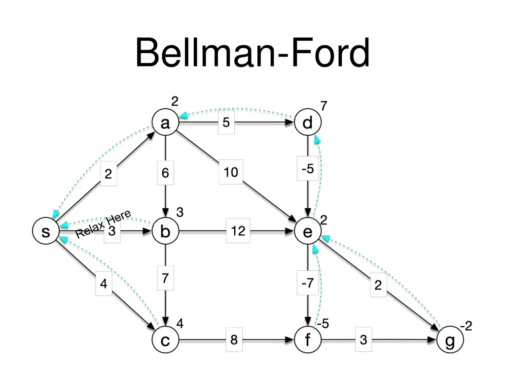 bellman ford 23