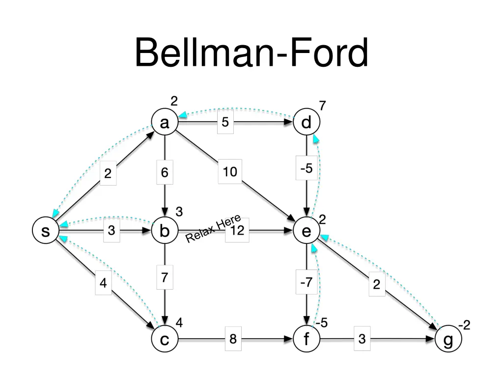 bellman ford 24