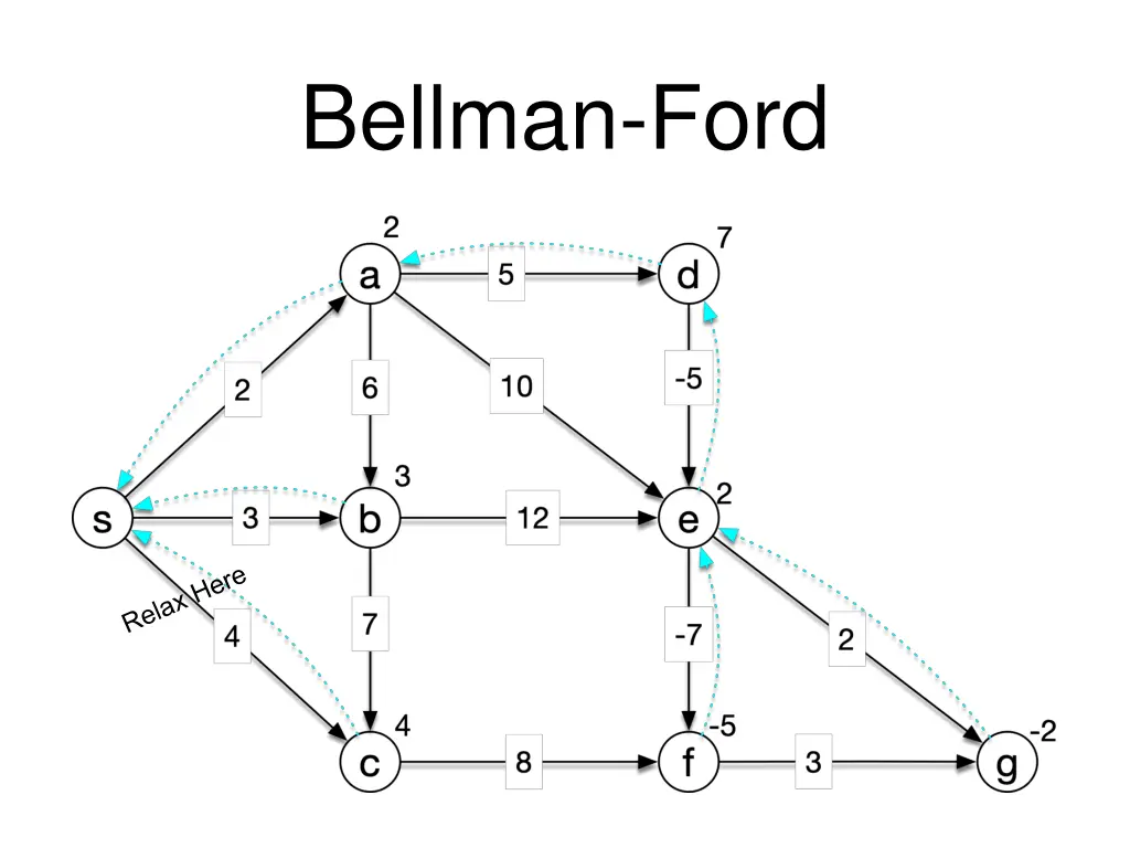 bellman ford 25