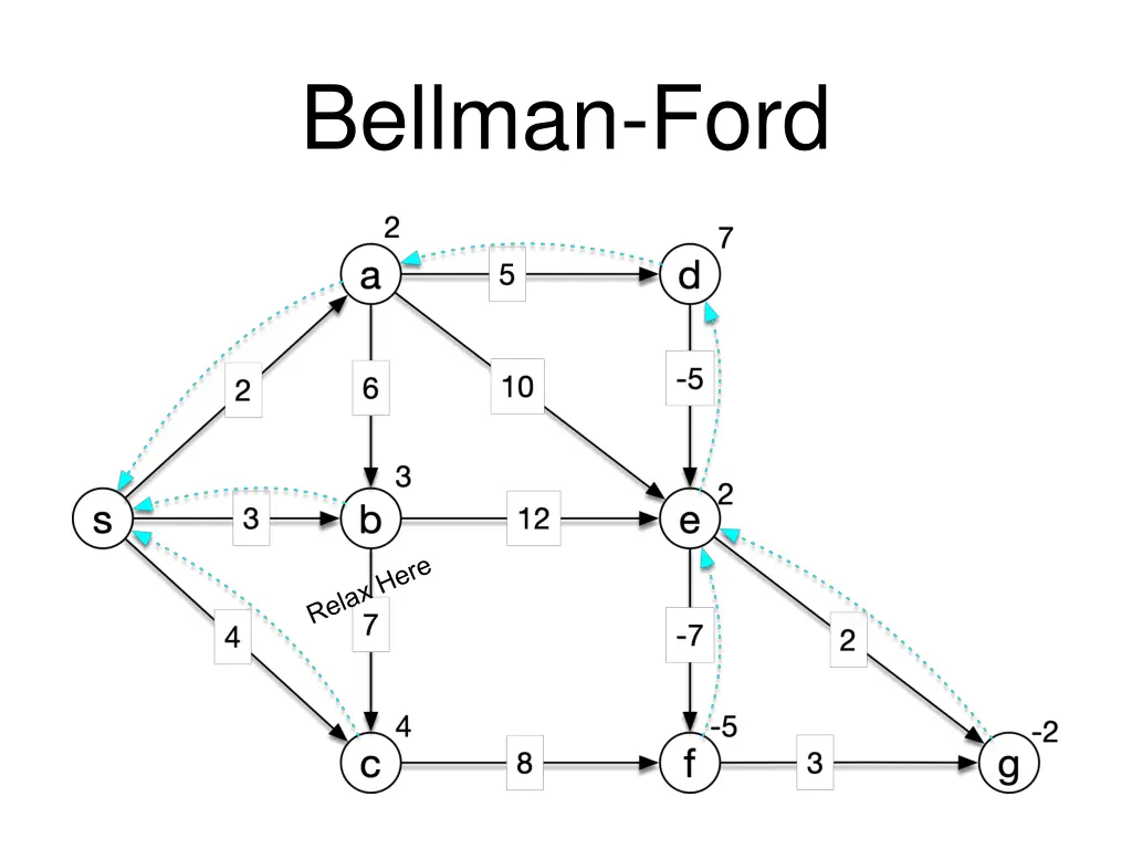 bellman ford 26