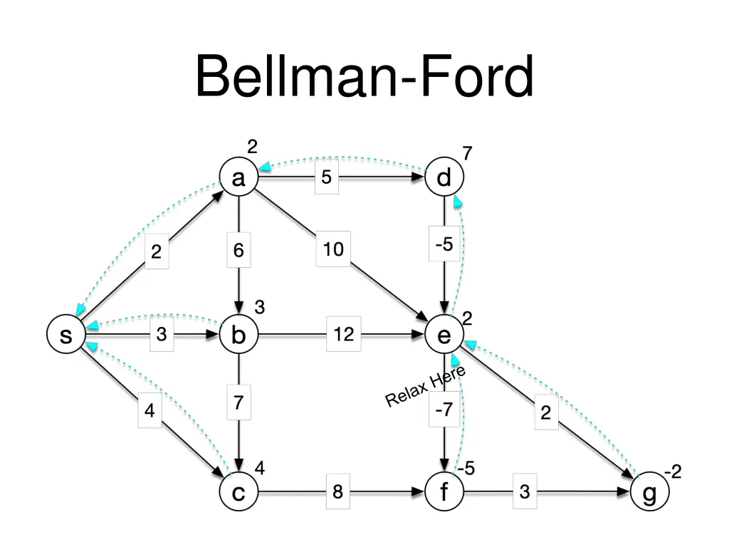 bellman ford 27