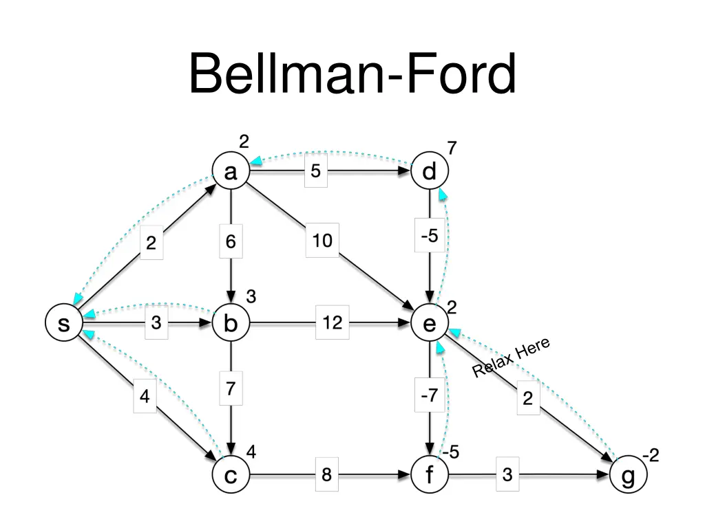 bellman ford 28