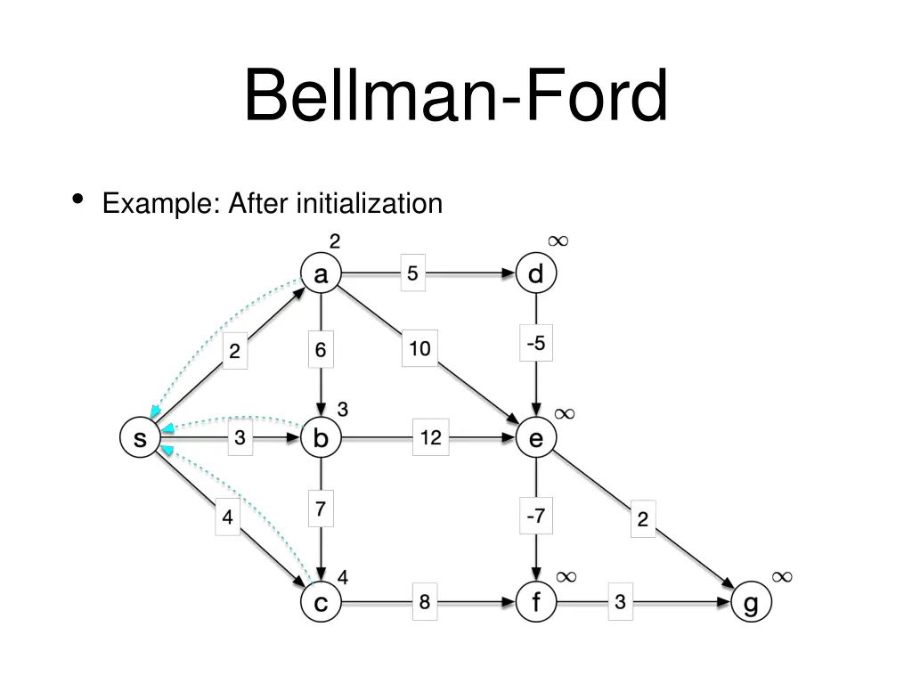 bellman ford 3