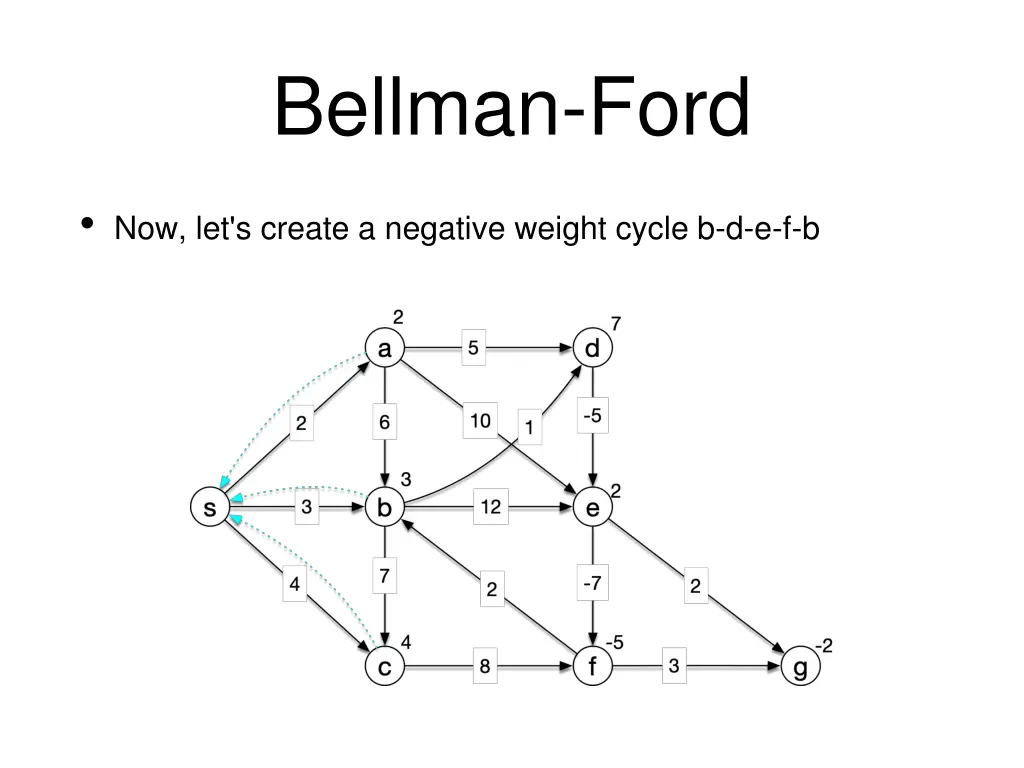 bellman ford 32