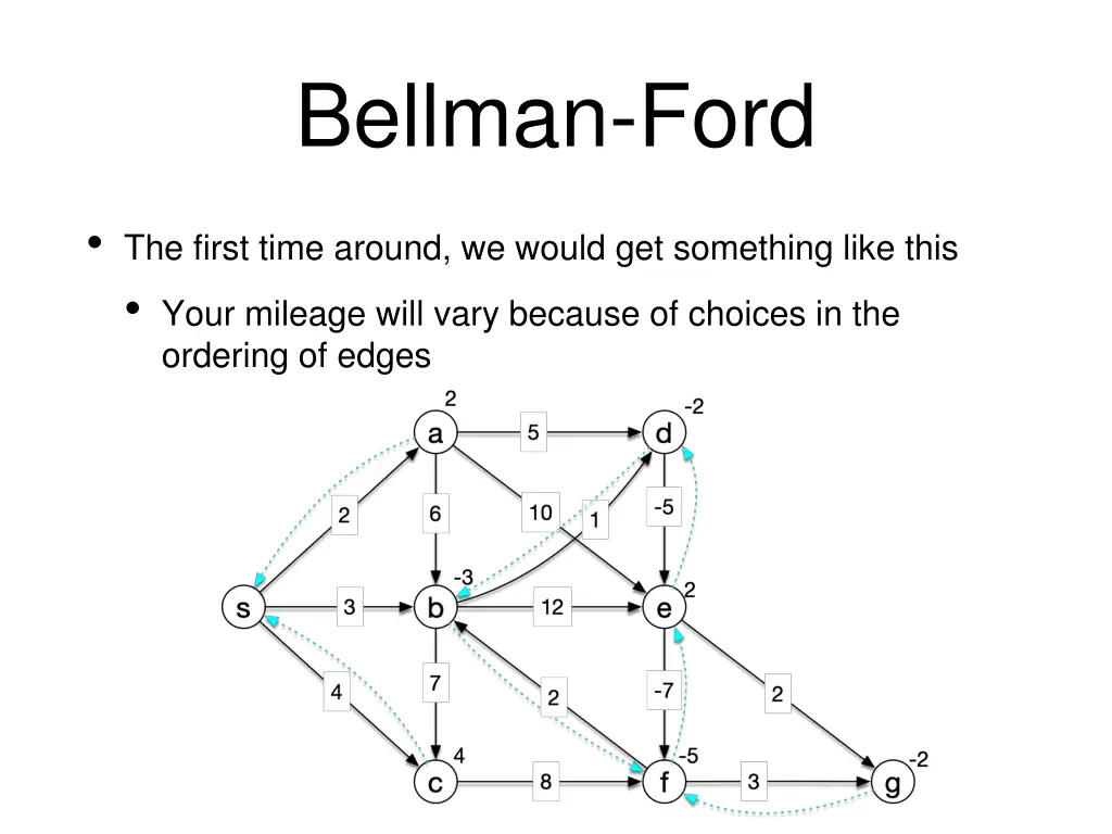bellman ford 33