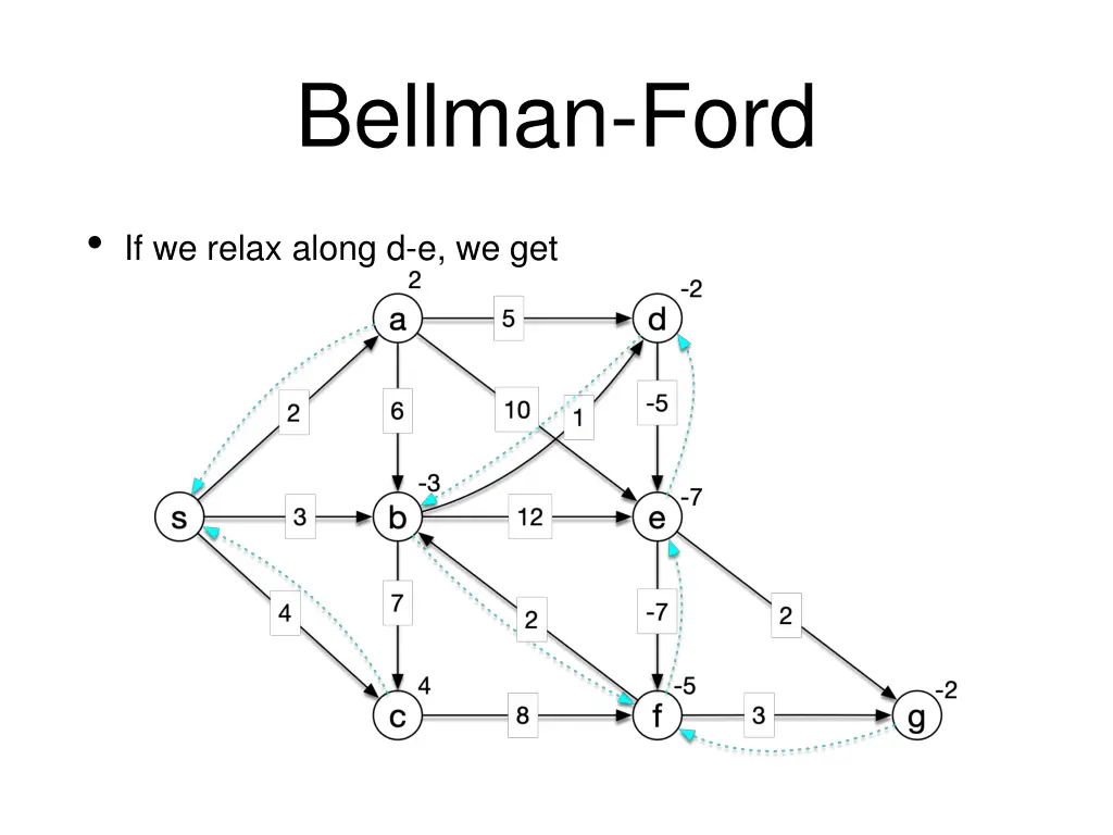 bellman ford 34