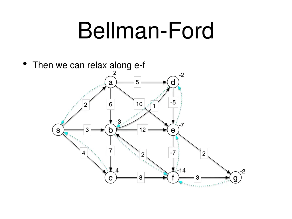 bellman ford 35
