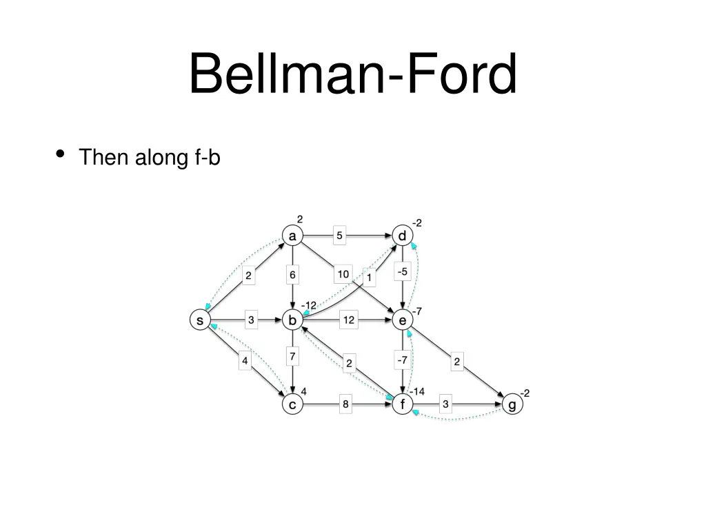 bellman ford 36