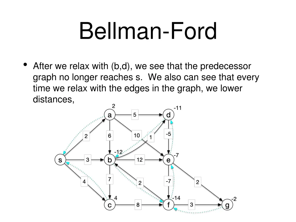bellman ford 37
