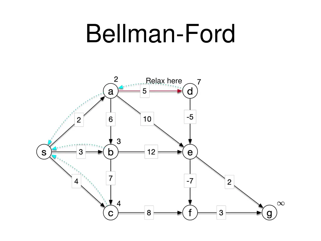 bellman ford 4