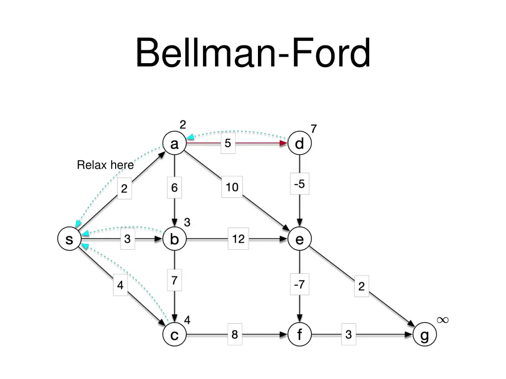 bellman ford 5