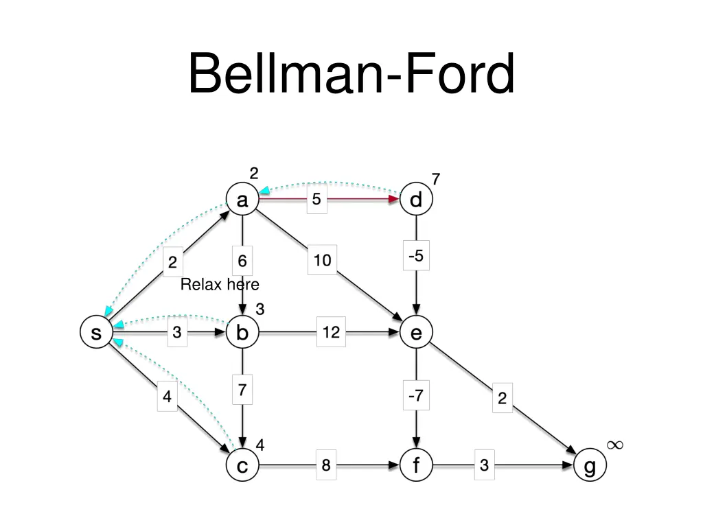 bellman ford 6