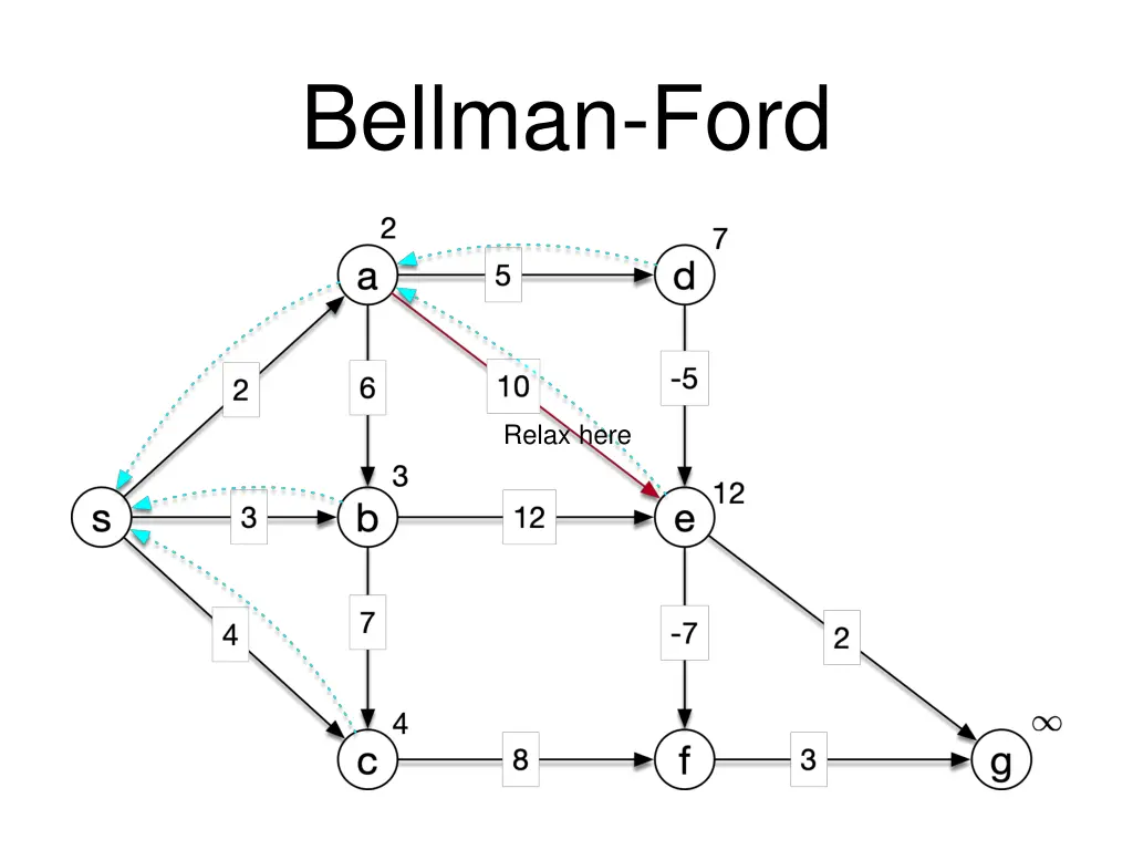 bellman ford 7