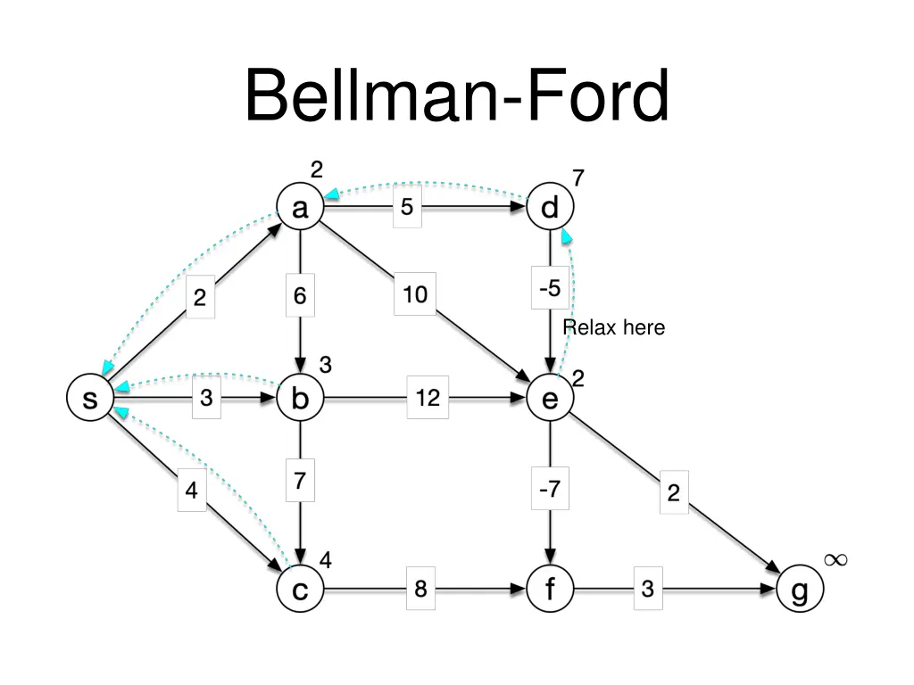 bellman ford 8