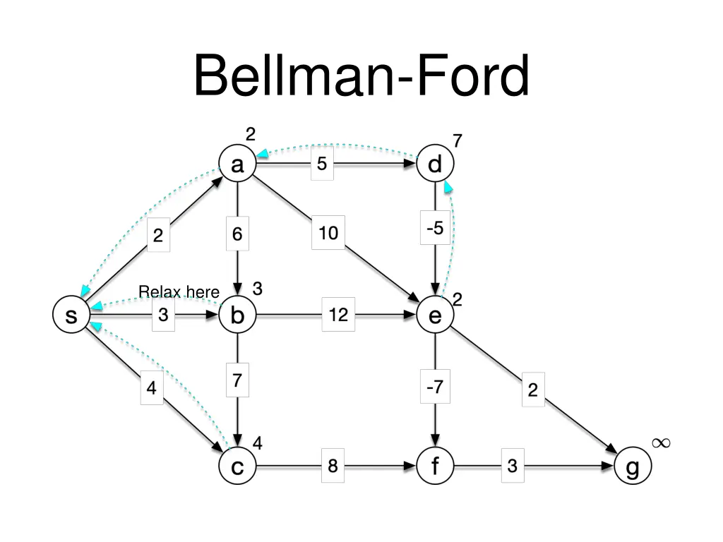bellman ford 9
