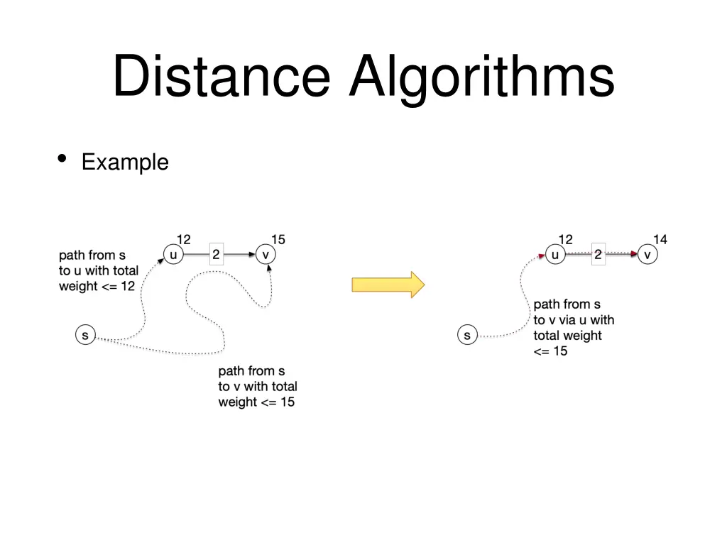 distance algorithms 5
