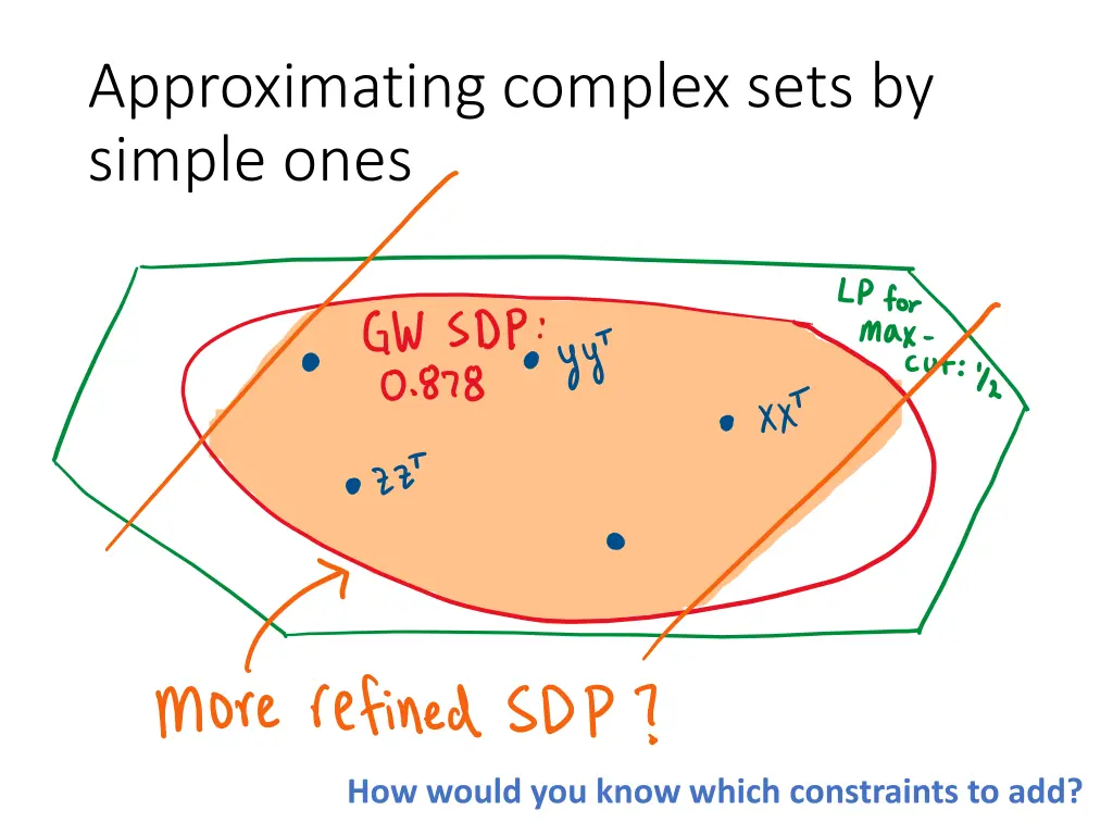 approximating complex sets by simple ones 1