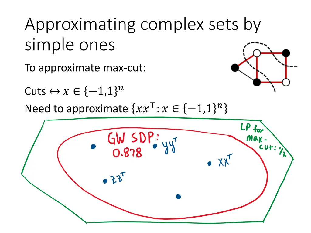 approximating complex sets by simple ones