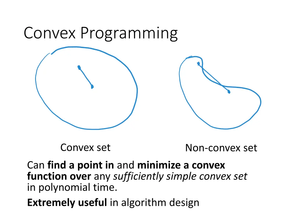 convex programming