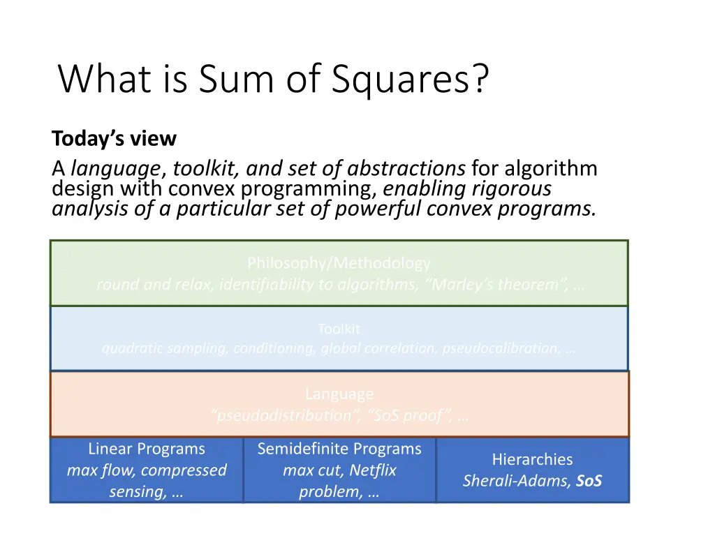 what is sum of squares 3