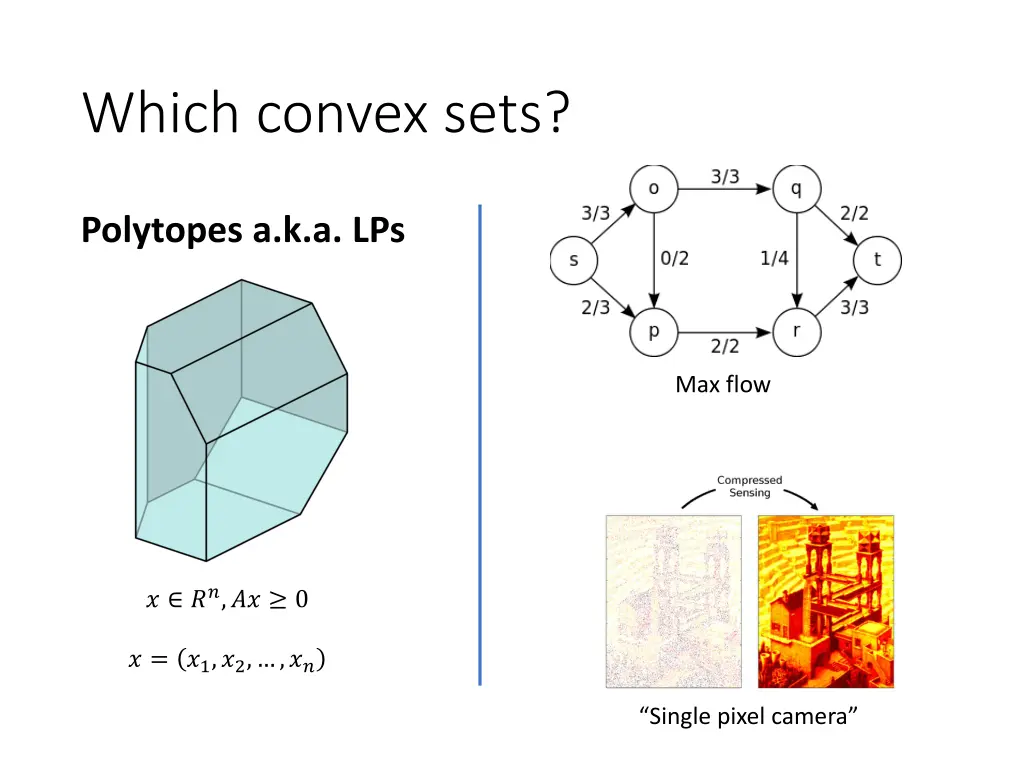 which convex sets