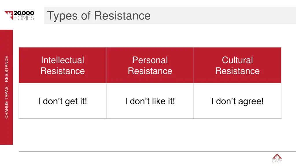 types of resistance