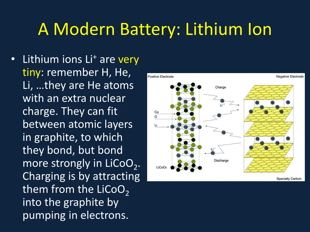 a modern battery lithium ion